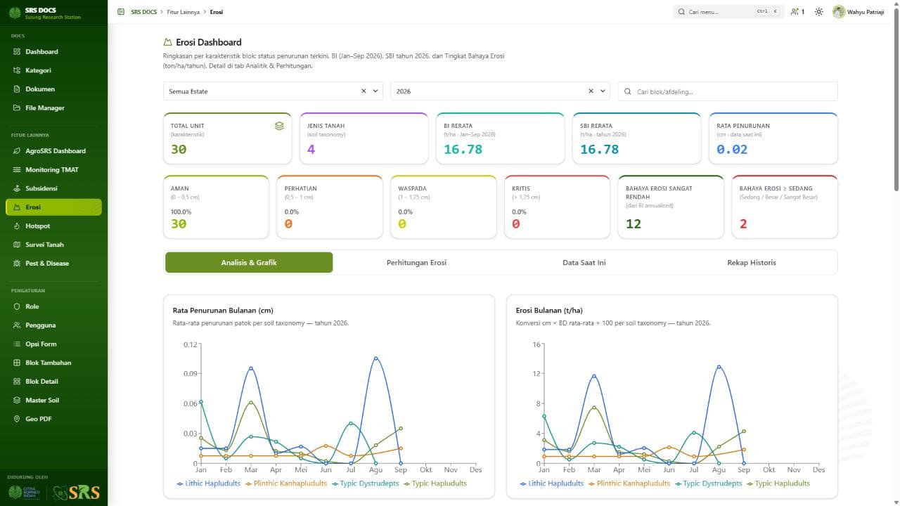 SRS Docs & Research Portal preview 3