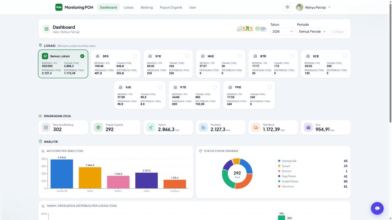 Monitoring POH Web